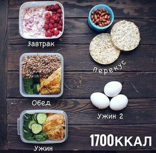 Это пример моего рациона и то как я худею на данный момент. 