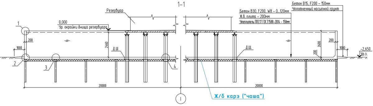 Железобетонное карэ ("чаша")
