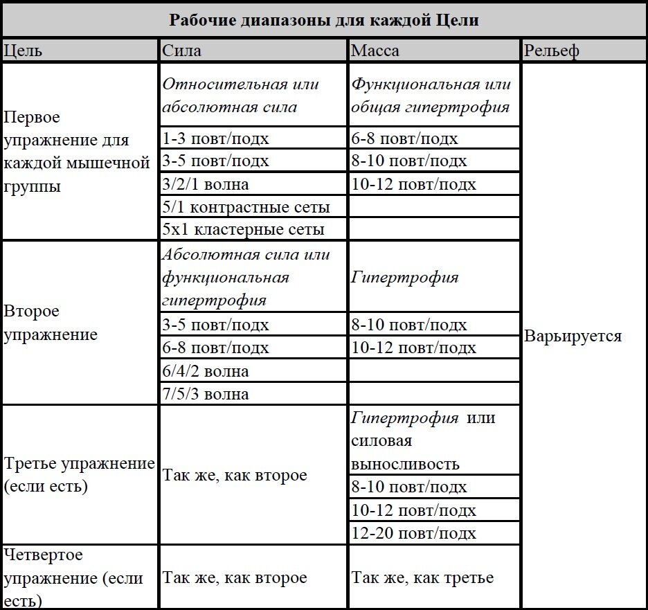 Тренировки в зале для мужчин на рельеф