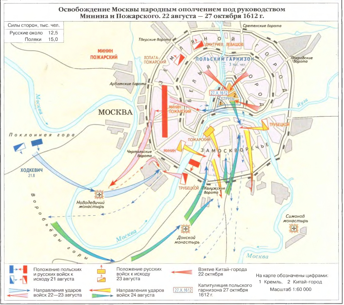 Направление удара. Освобождение Москвы народным ополчением в 1612 году. Освобождение Москвы от интервентов вторым ополчением.. Схема освобождения Москвы в 1612. Освобождение Москвы от польско-литовских интервентов.