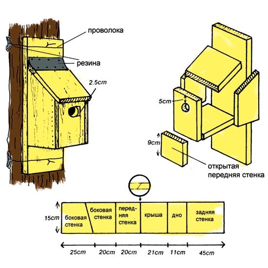 Скворечник своими руками размеры и чертежи.