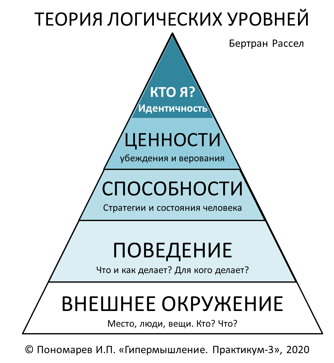 Человеческая иерархия ценностей. Иерархия ценностей. Иерархия ценностей человека. Иерархия ценностей в школе.