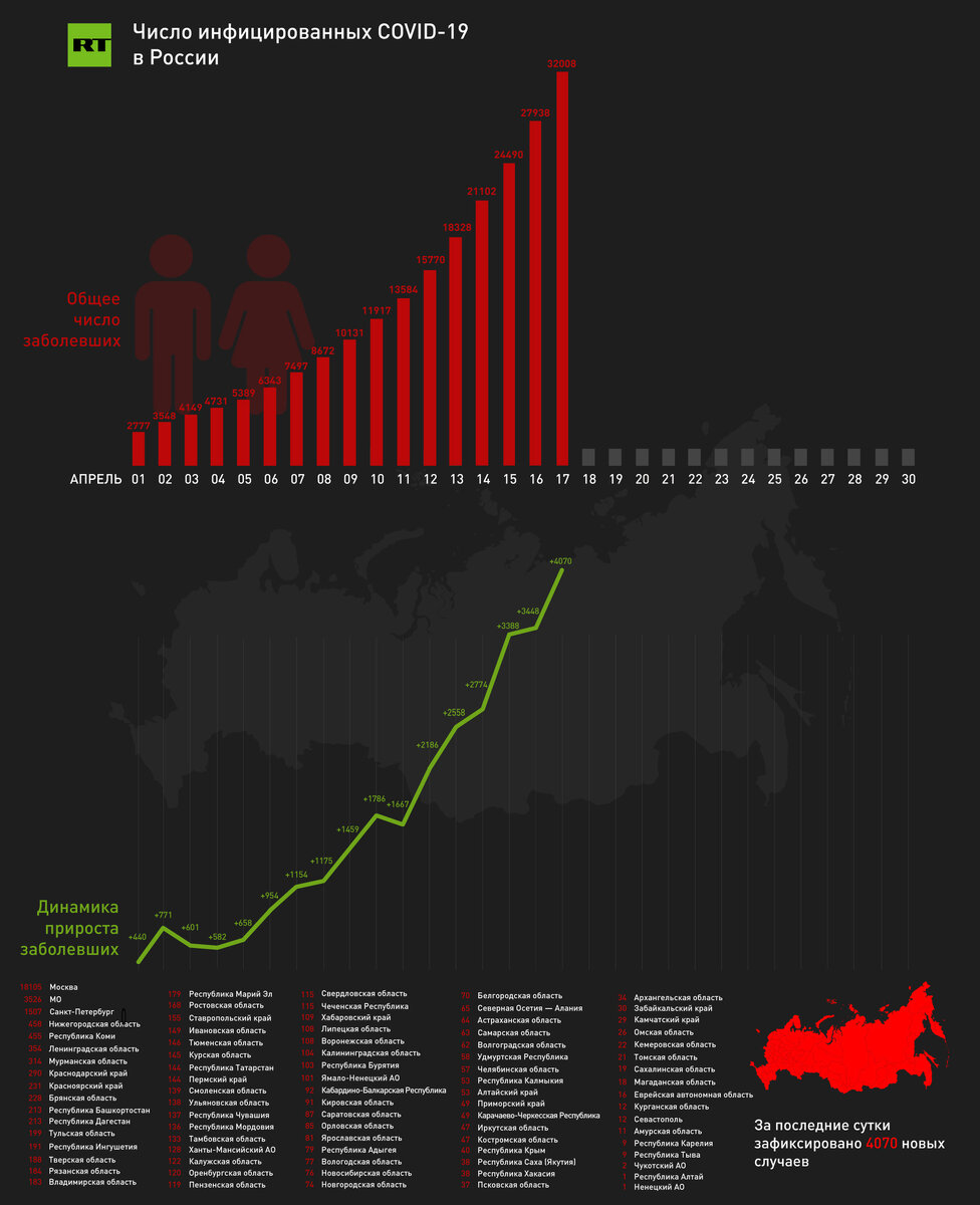 Важная статистика, но как с ее помощью планировать шаги по борьбе с Коронавирусом, на каких группах населения фокусироваться. Чтобы ответить на этот вопрос необходимо ПРОГНОЗИРОВАНИЕ!