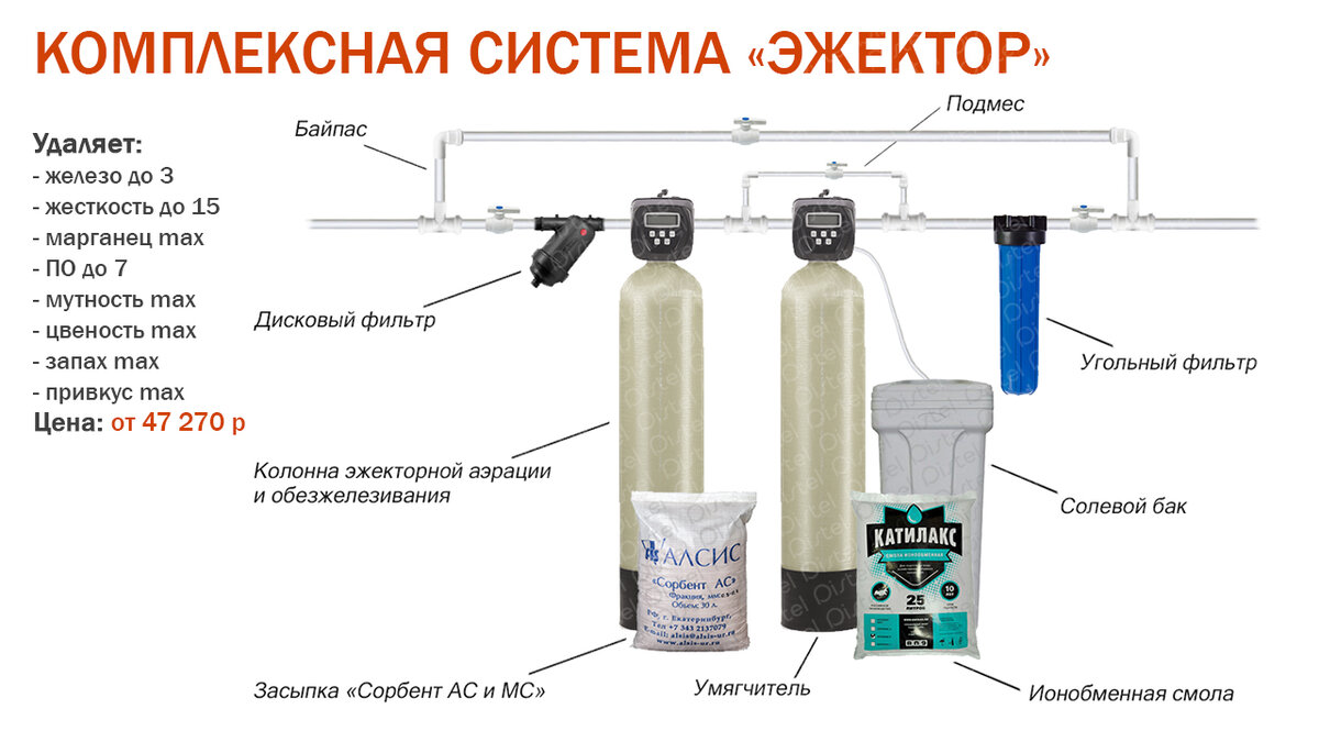 Схема фильтрации воды из скважины для частного дома