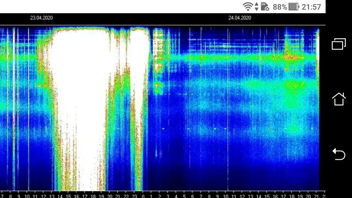 фото Про Пророчества Ванги и резонанс частот Шумана - воздействие на нейроны мозга