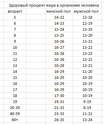 Источник данных https://www.tanita.com/en/understanding-your-measurements/