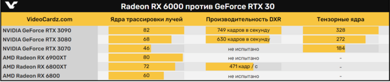 Результаты тестов