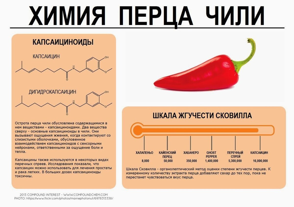 Шкала остроты перца Чили