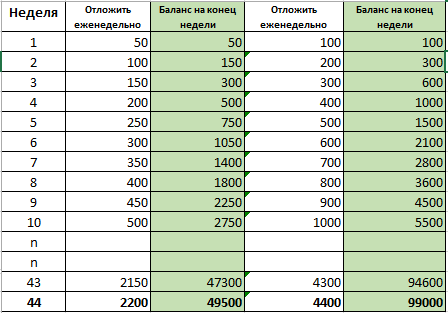 Копилка на 100 тысяч рублей таблица. Копилка на 50 тысяч с таблицей. Копилка на 50 тысяч рублей таблица. Копилка таблица с цифрами на 50 тысяч. Копилка таблица с цифрами на 100 тысяч.