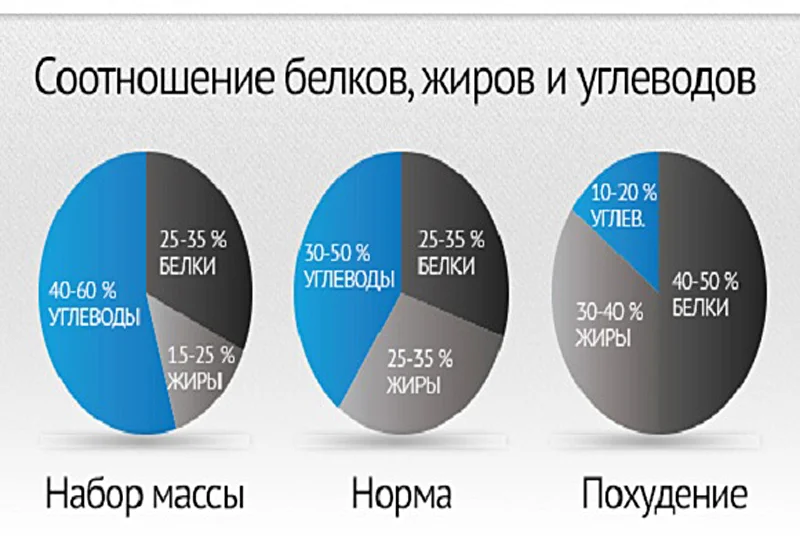 Все зависит от ваших целей