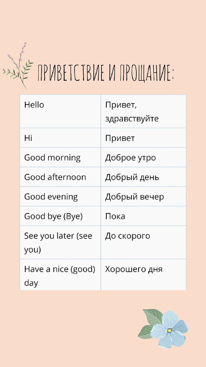 Полезные разговорные фразы на английском! | Самоучитель Английского | Дзен