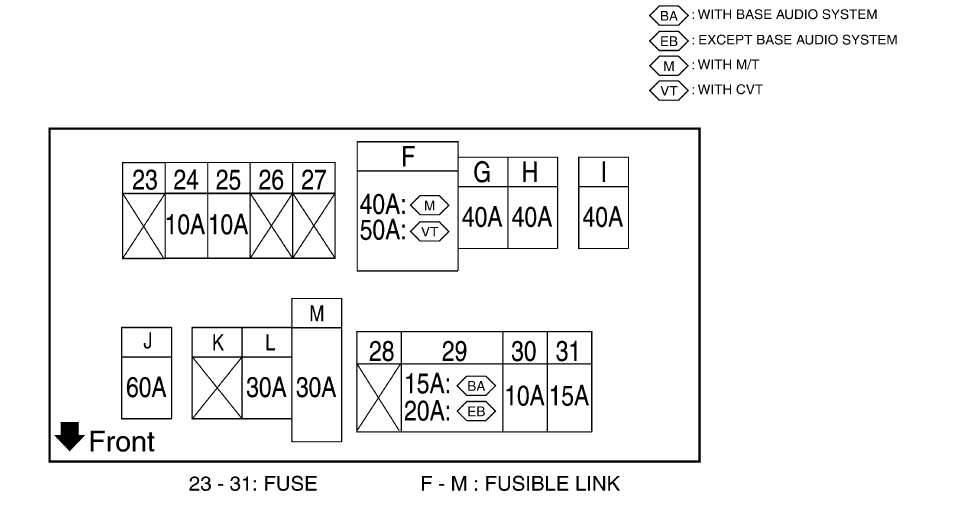 Nissan Note Блок предохранителей под капотом 2006- арт. 00000080813, цена 3 200 