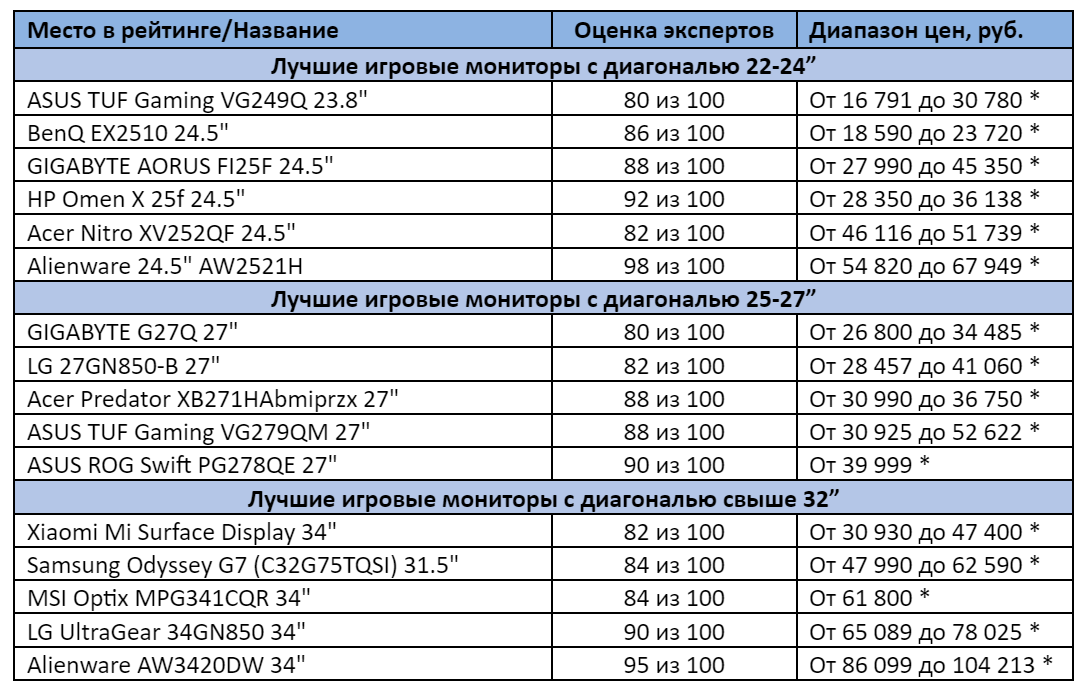 * цены актуальны на сентябрь 2021 года