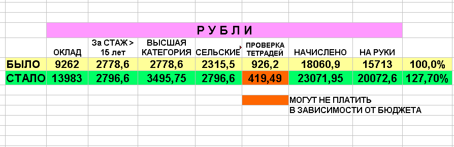 расчёт в электронной таблице