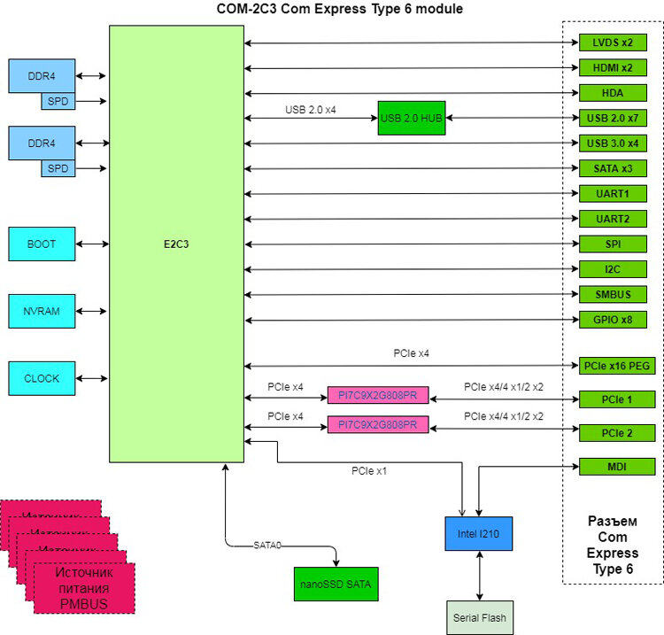 Эльбрус-2с3 плата. Nme-cue - модуль cisco nme-cue. Carrier board connector. Pxie-8108. Mini stx 4090.