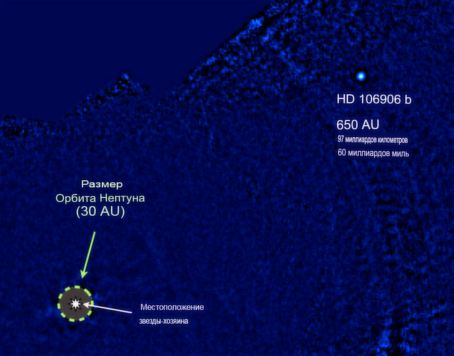 На иллюстрации показано местоположение планеты HD 106906b в сравнении с орбитой Нептуна.