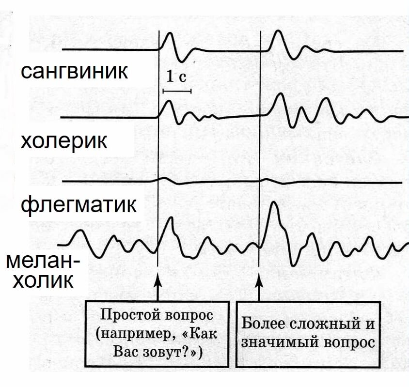 ФГБНУ НЦПЗ. Кречмер, Эрнст ‹‹Медицинская психология››