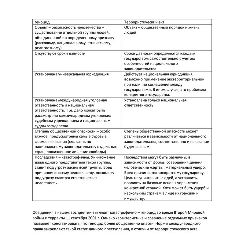 Проекта кодекса преступлений против мира и безопасности человечества