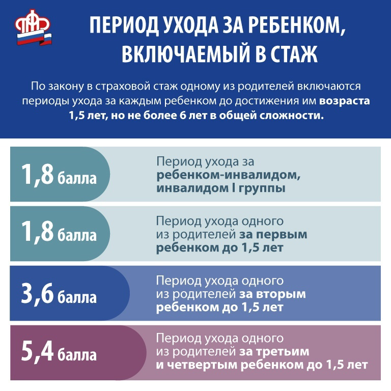Уход через пенсионный фонд. Нестраховые периоды включаемые в страховой стаж
