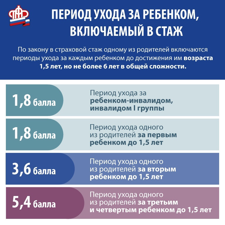 Пенсионный фонд начисление на детей. Нестраховые периоды включаемые в страховой стаж.