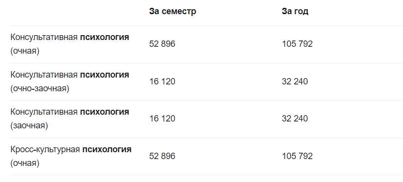 Омск поступить на психолога. Поступить на психолога. Омск поступить на психолога. Психология предметы егэ. Образование после 11.