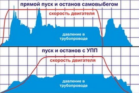 Ремонт пылесоса-своими руками. Электрические схемы пылесосов