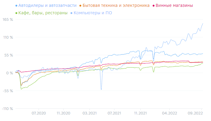 Какие торговые точки открывают россияне