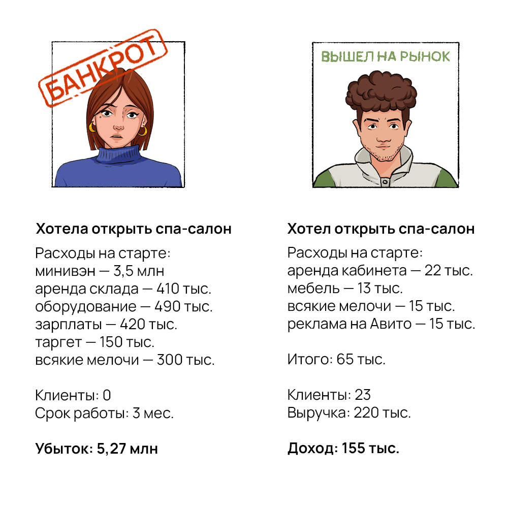-2