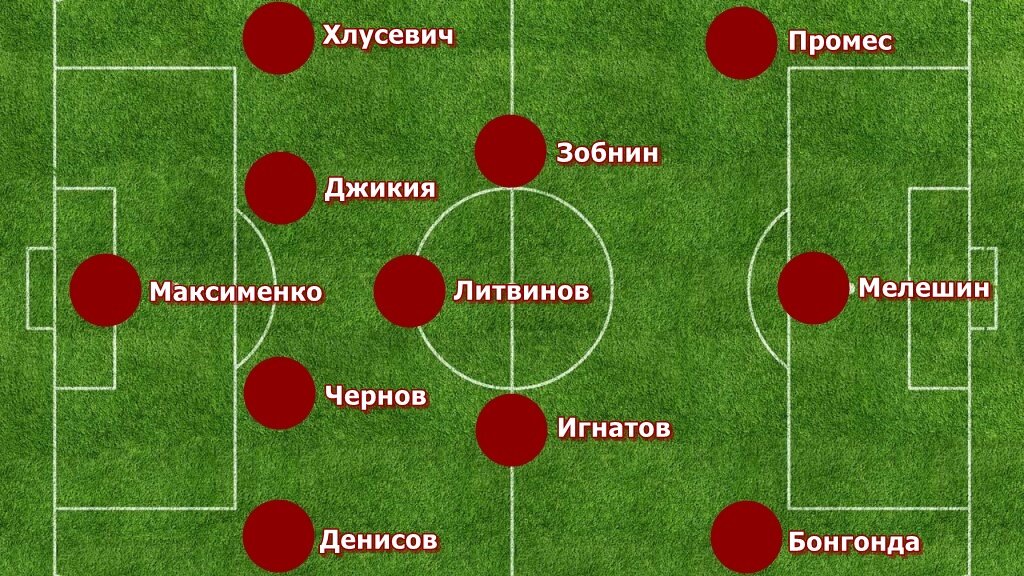 Таким я вижу стартовый состав Спартака на кубковый матч с Краснодаром. 