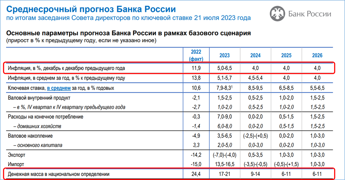 Инфляция 2024 2026