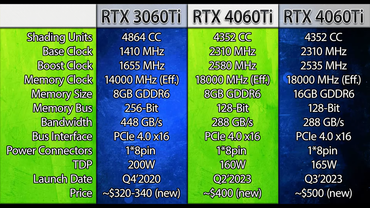 4060ti vs 4060ti 16gb