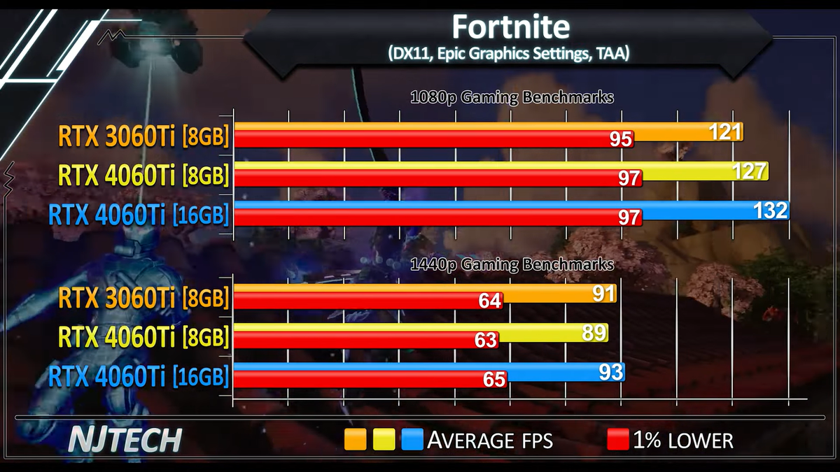 1660 ti vs 4060 ti