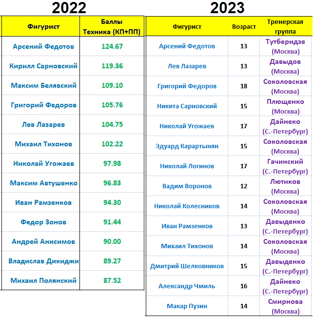 Контрольные прокаты 2023