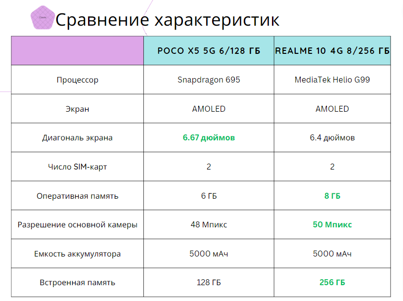 Poco f6 nanoreview. Nanoreview.