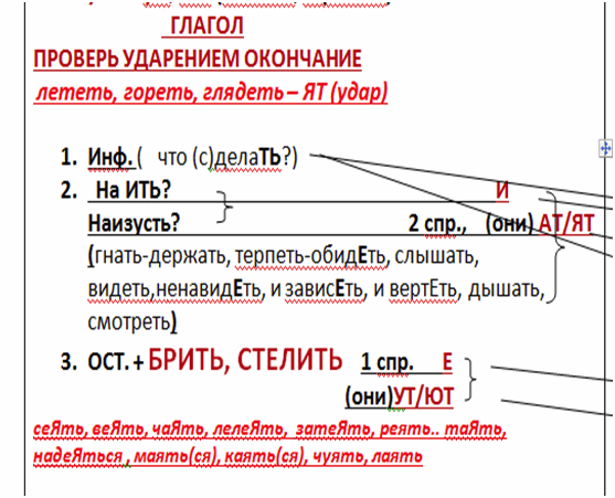 Правописание окончаний глаголов и существительных правило. Теломер окончание правописание. Ученик окончание как написать.