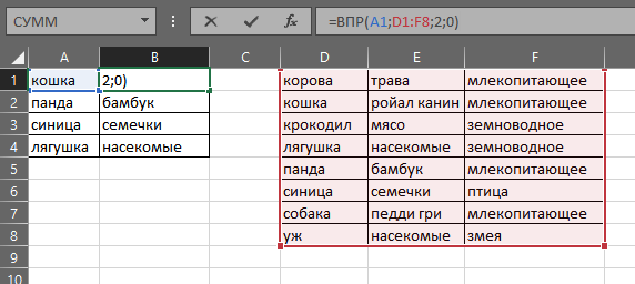 Как расшифровать впр - Вопросы и ответы