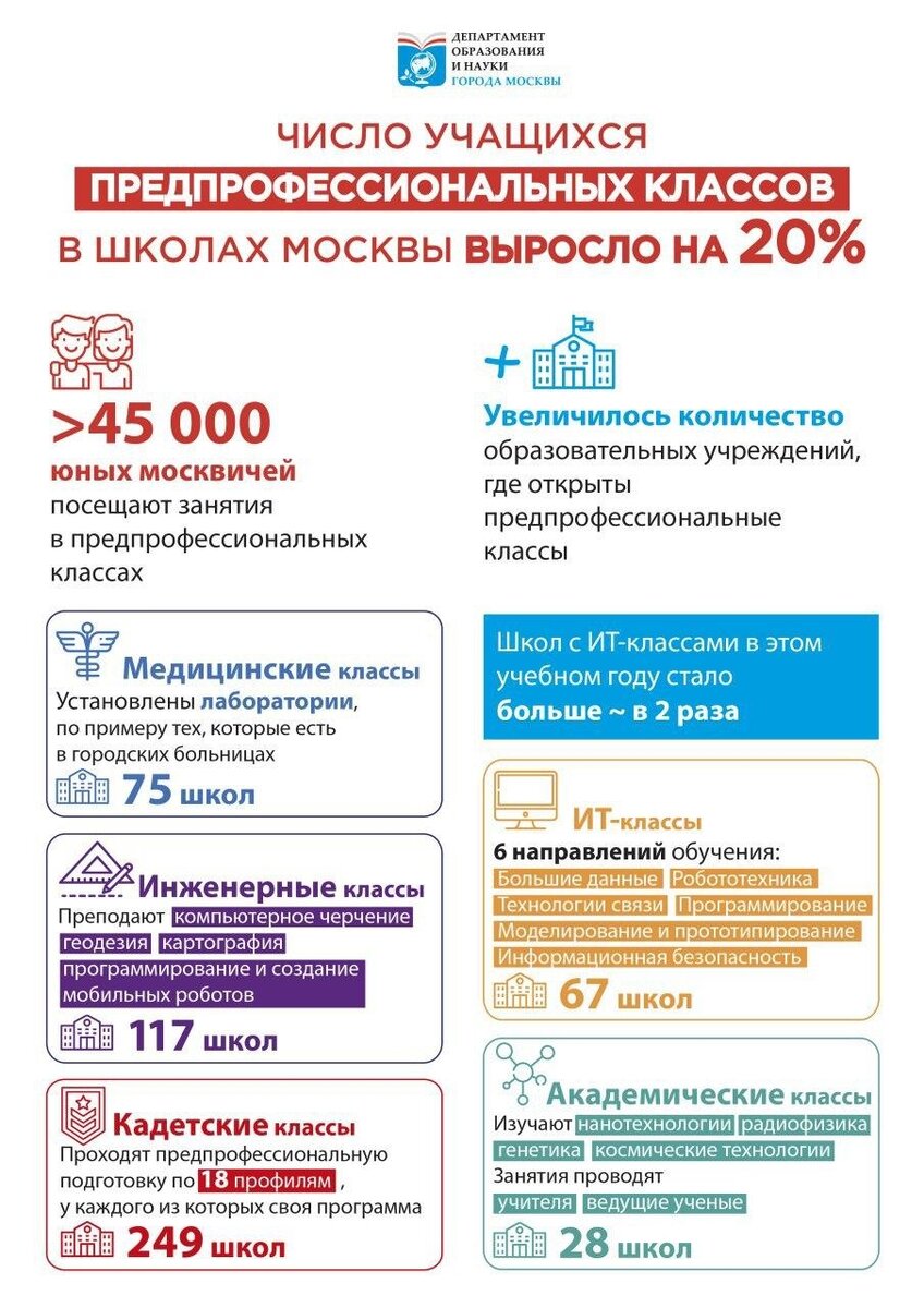 Канцтовары в СПБ на vunderkind-spb.ru