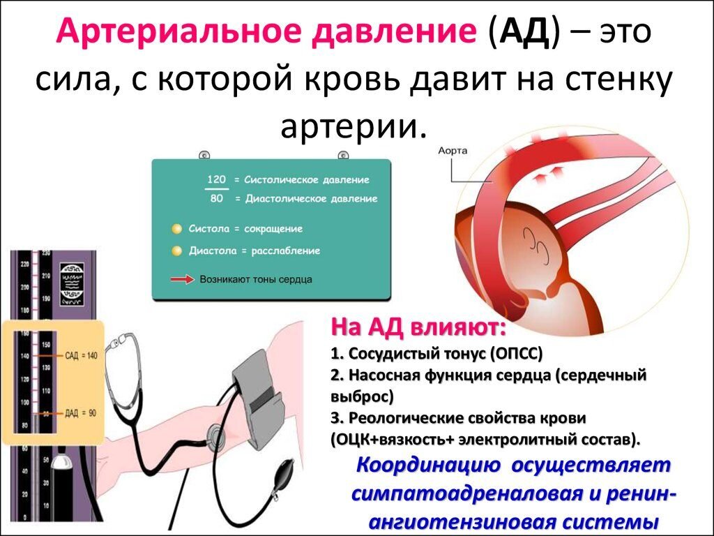 Предменструальный синдром