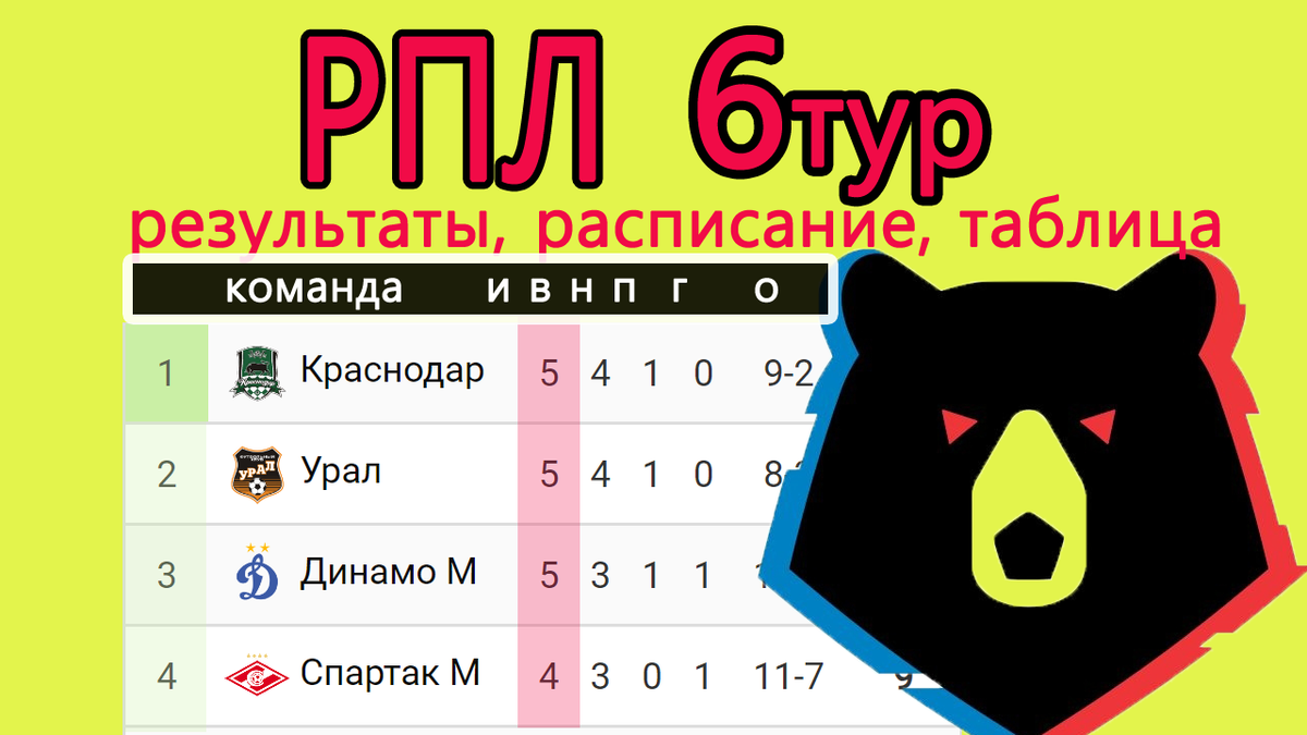 Чемпионат России по футболу (РПЛ). 6 тур. Результаты. Расписание. Таблица.  | Алекс Спортивный * Футбол | Дзен