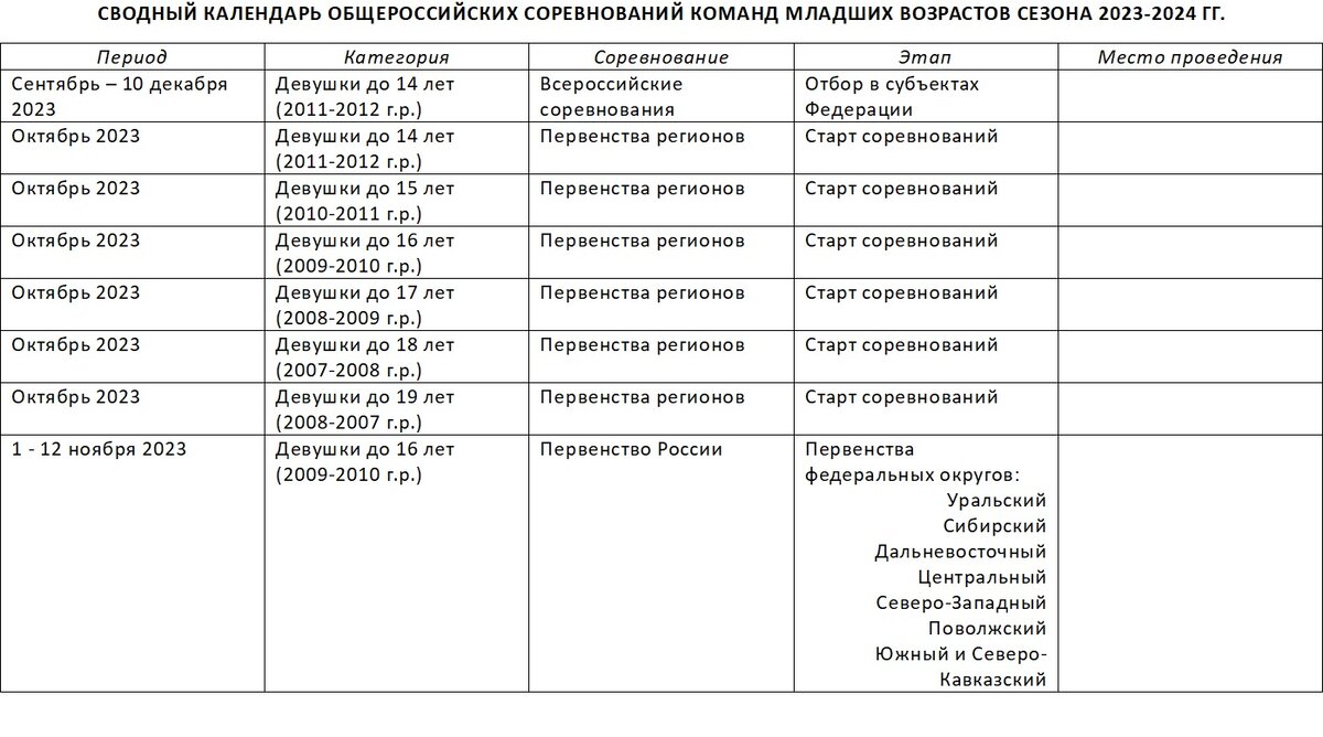 Сезон младших возрастов | Первый темп | Дзен