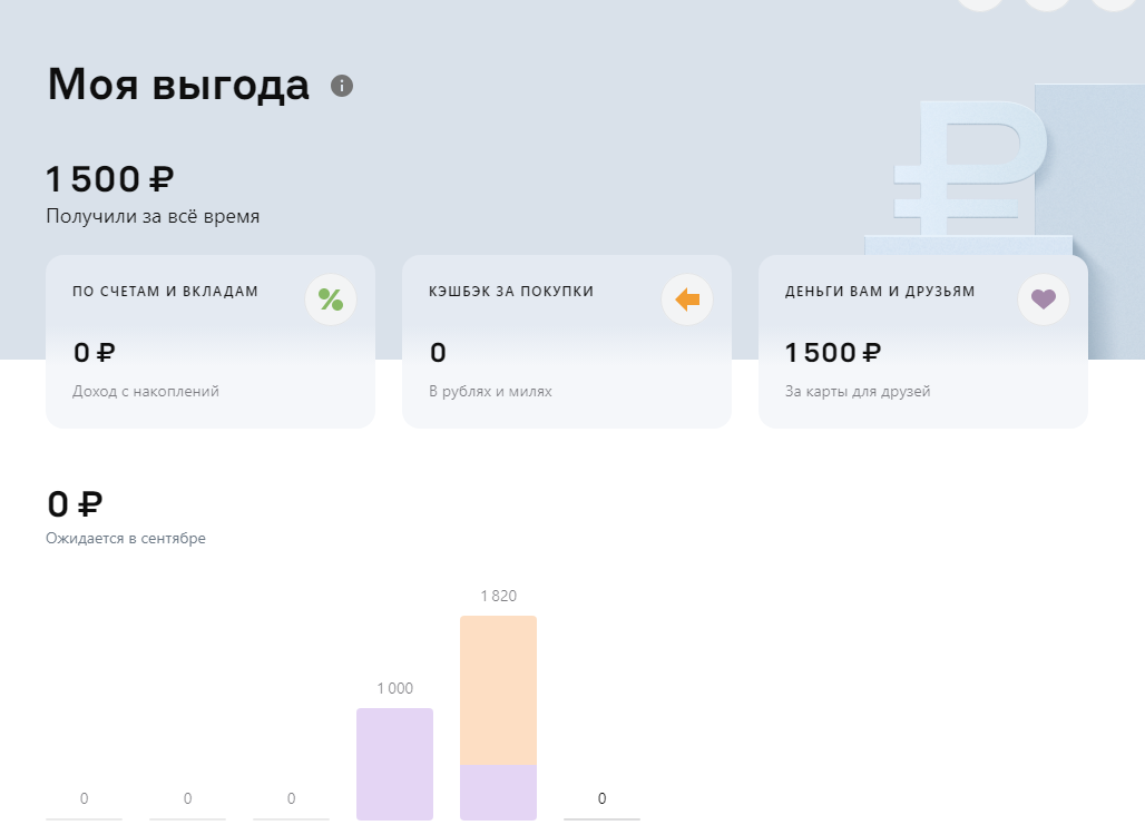 Скриншот с личного кабинета