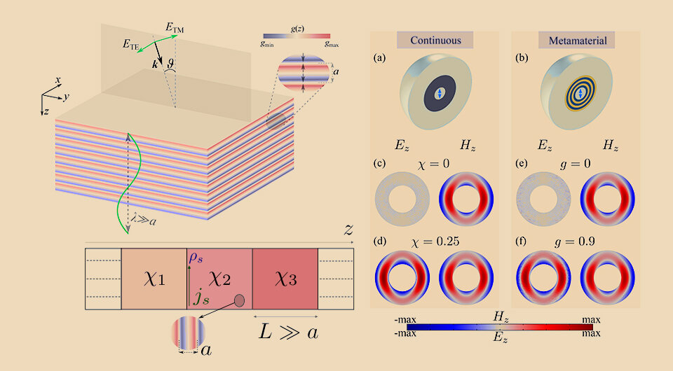   N + 1; Leon Shaposhnikov et al. / Physical Review B, 2023