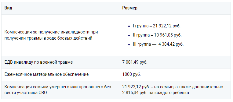 Таблица пособий в 2024 году | BankiClub.ru - финансовый портал | Дзен