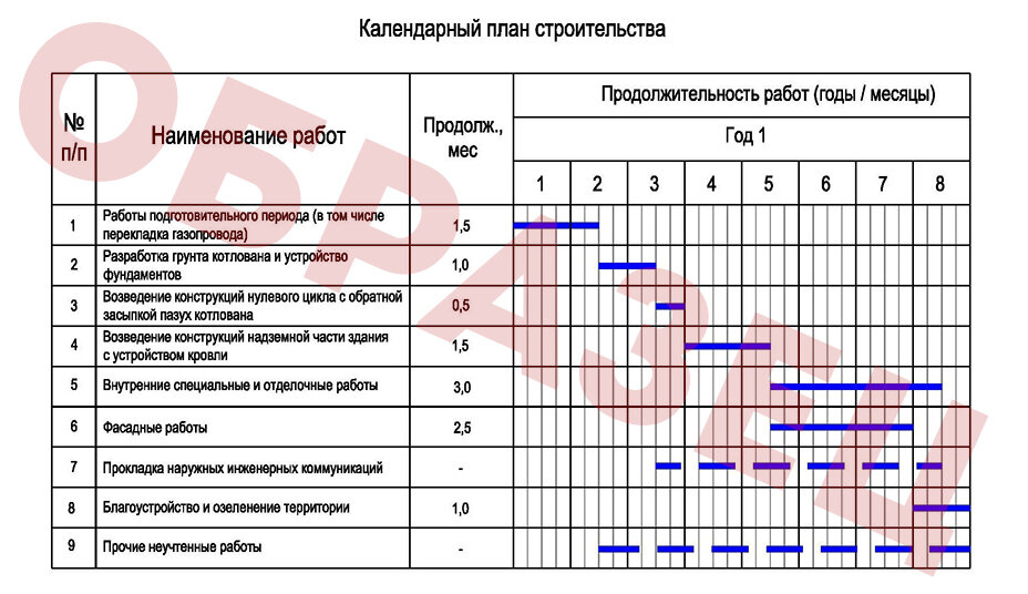 Мероприятия по производству работ. Строительный календарный план пример. Календарный график предприятия пример. Календарный план в ППР образец. План производства работ в строительстве.