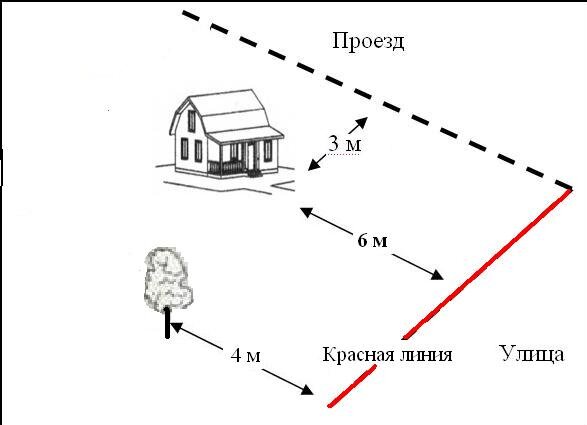 Для каких предприятий допускается устройство дворовых туалетов на расстоянии 30 метров