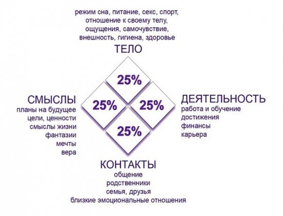 Почему снятся эротические сны и как их вызвать