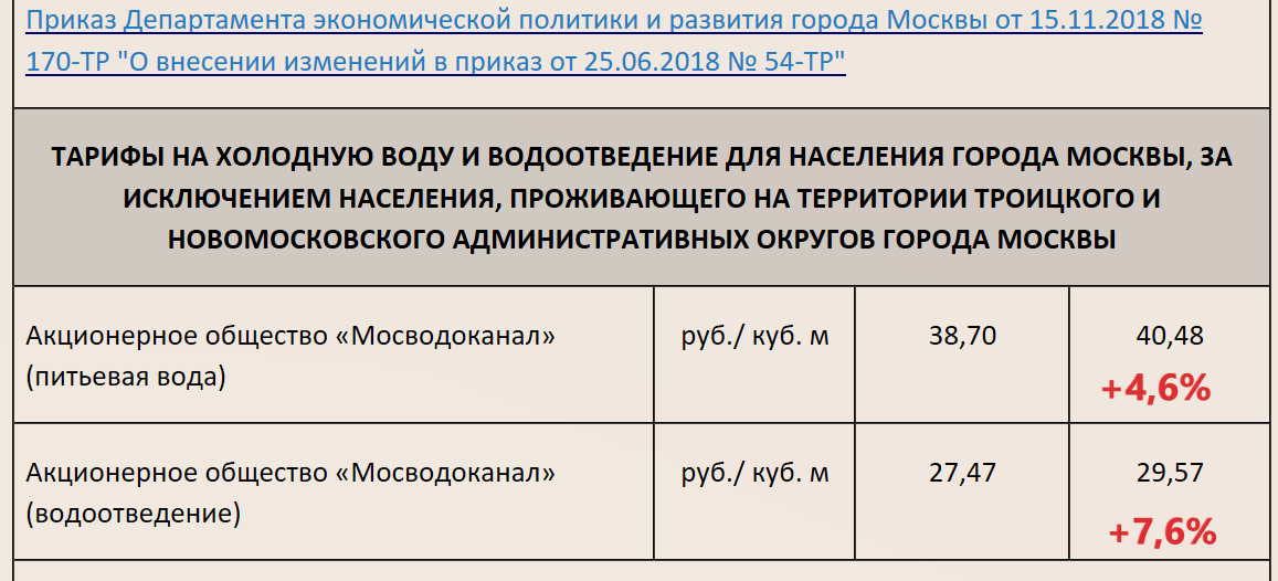 источник сайт mos.ru