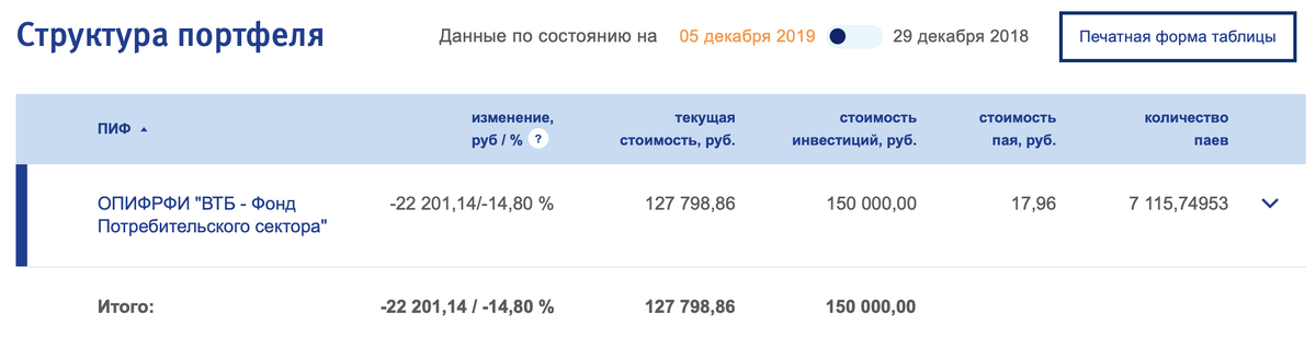 Описание текущей ситуации с ПИФ (фото автора)