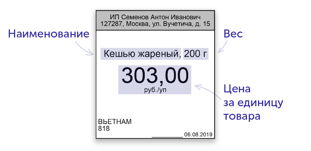 Расположение ценников в торговом зале