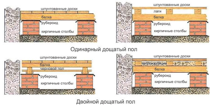 Столбики под лаги для пола